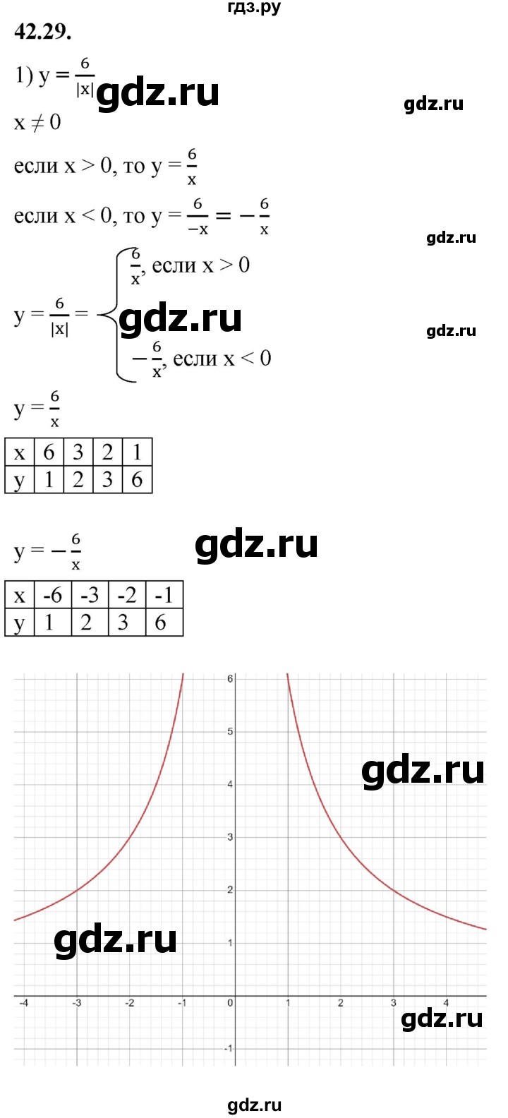 ГДЗ по алгебре 7 класс Мерзляк  Углубленный уровень § 42 - 42.29, Решебник к учебнику 2022