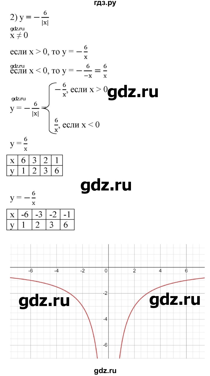 ГДЗ по алгебре 7 класс Мерзляк  Углубленный уровень § 42 - 42.29, Решебник к учебнику 2022