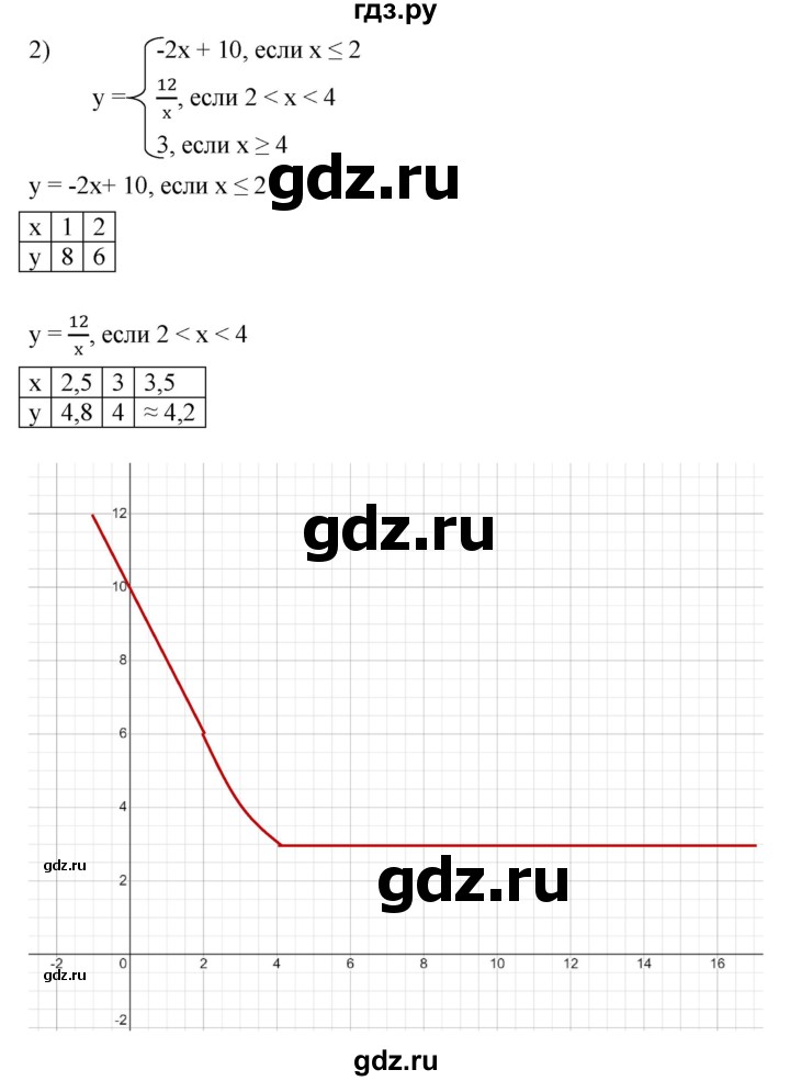 ГДЗ по алгебре 7 класс Мерзляк  Углубленный уровень § 42 - 42.30, Решебник к учебнику 2022