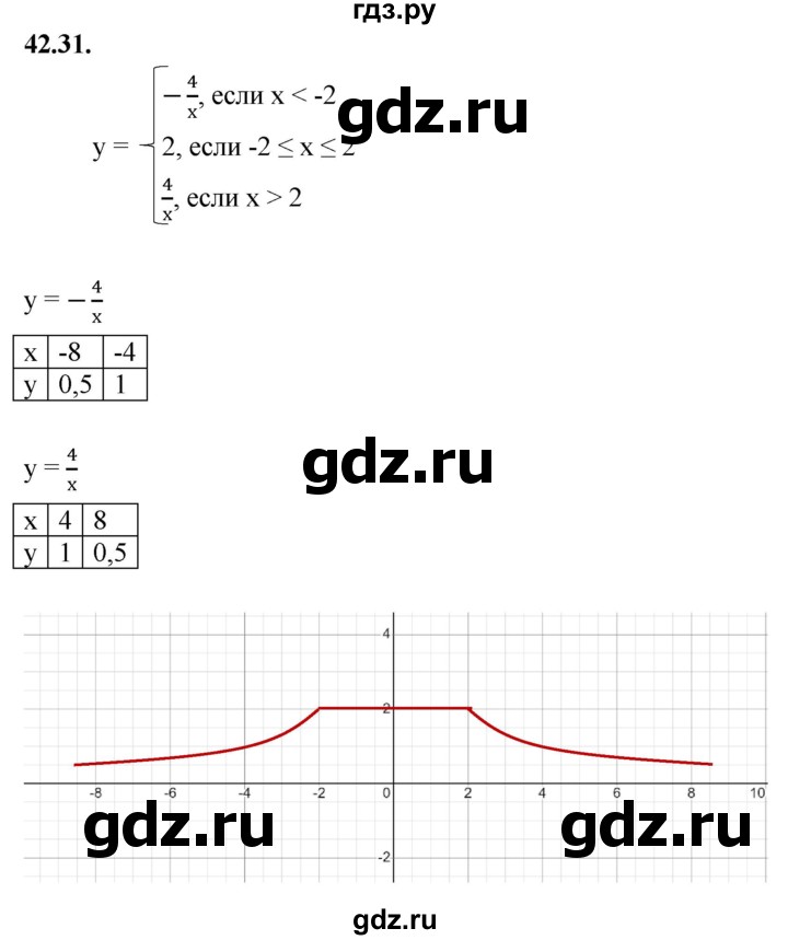 ГДЗ по алгебре 7 класс Мерзляк  Углубленный уровень § 42 - 42.31, Решебник к учебнику 2022