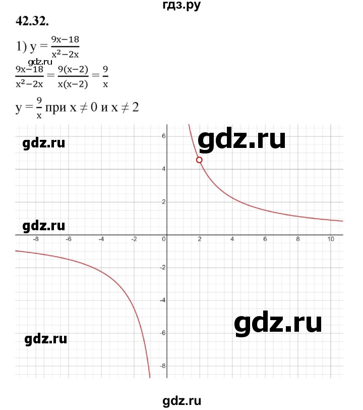 ГДЗ по алгебре 7 класс Мерзляк  Углубленный уровень § 42 - 42.32, Решебник к учебнику 2022