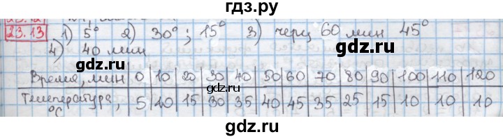ГДЗ по алгебре 7 класс Мерзляк  Углубленный уровень § 23 - 23.13, Решебник №2 к учебнику 2016