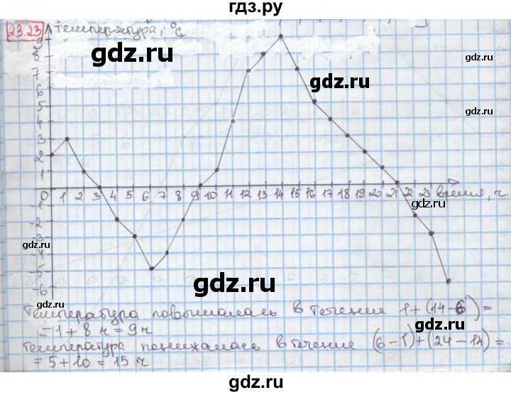 ГДЗ по алгебре 7 класс Мерзляк  Углубленный уровень § 23 - 23.23, Решебник №2 к учебнику 2016