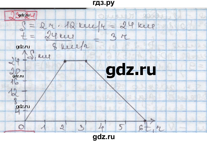 ГДЗ по алгебре 7 класс Мерзляк  Углубленный уровень § 23 - 23.24, Решебник №2 к учебнику 2016