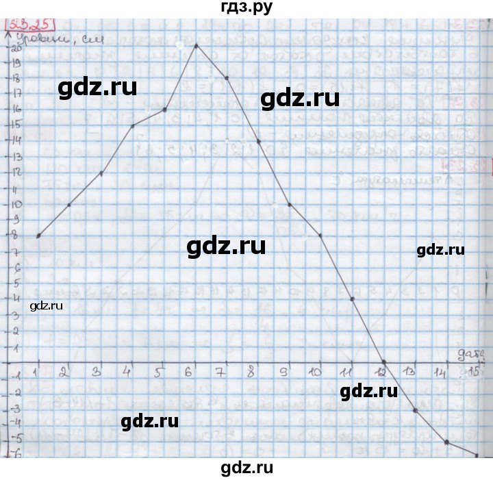 ГДЗ по алгебре 7 класс Мерзляк  Углубленный уровень § 23 - 23.25, Решебник №2 к учебнику 2016