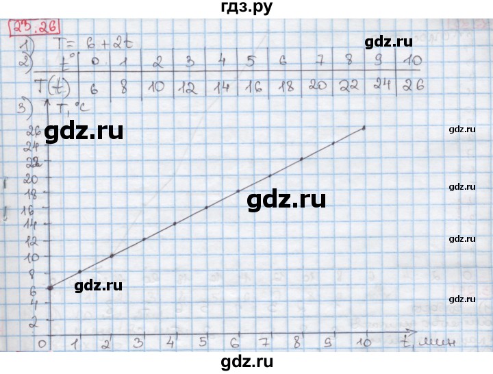 ГДЗ по алгебре 7 класс Мерзляк  Углубленный уровень § 23 - 23.26, Решебник №2 к учебнику 2016