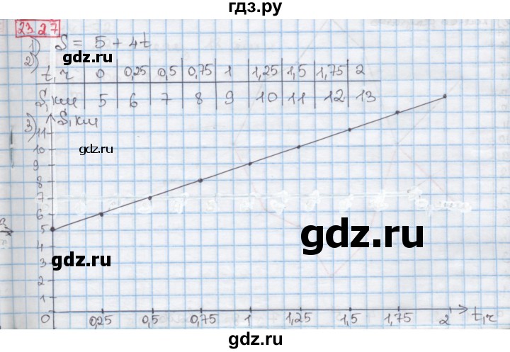 ГДЗ по алгебре 7 класс Мерзляк  Углубленный уровень § 23 - 23.27, Решебник №2 к учебнику 2016