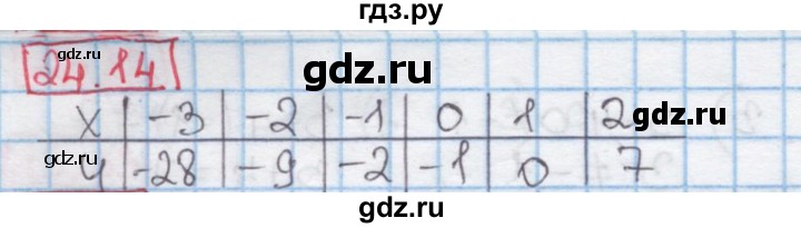 ГДЗ по алгебре 7 класс Мерзляк  Углубленный уровень § 24 - 24.14, Решебник №2 к учебнику 2016