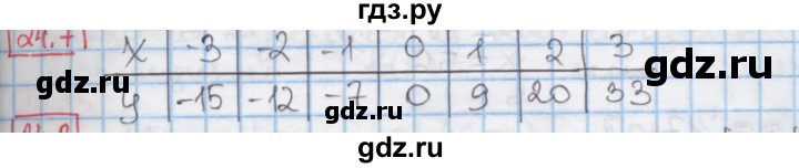 ГДЗ по алгебре 7 класс Мерзляк  Углубленный уровень § 24 - 24.7, Решебник №2 к учебнику 2016