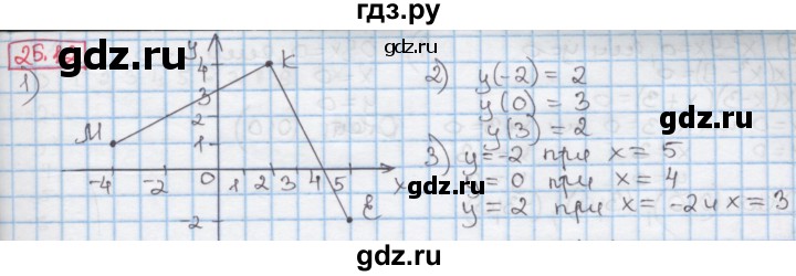 ГДЗ по алгебре 7 класс Мерзляк  Углубленный уровень § 25 - 25.12, Решебник №2 к учебнику 2016