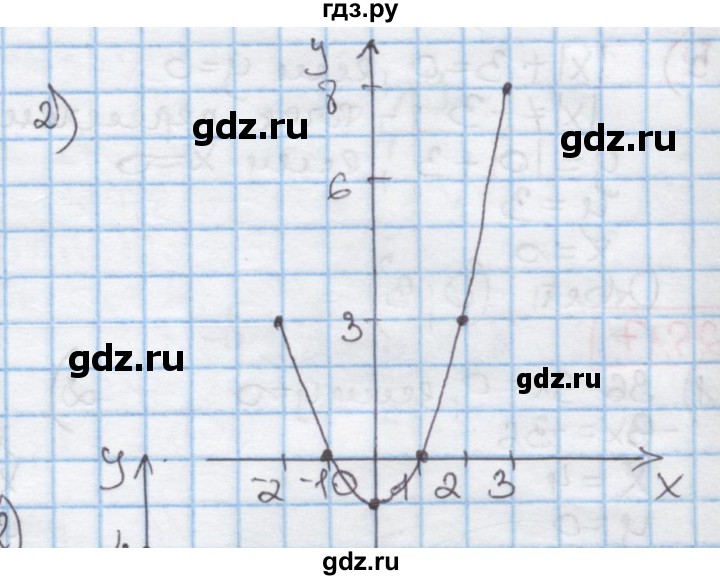 ГДЗ по алгебре 7 класс Мерзляк  Углубленный уровень § 25 - 25.13, Решебник №2 к учебнику 2016
