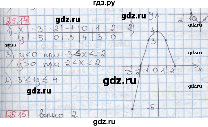 ГДЗ по алгебре 7 класс Мерзляк  Углубленный уровень § 25 - 25.14, Решебник №2 к учебнику 2016