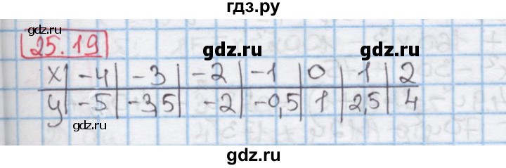 ГДЗ по алгебре 7 класс Мерзляк  Углубленный уровень § 25 - 25.19, Решебник №2 к учебнику 2016