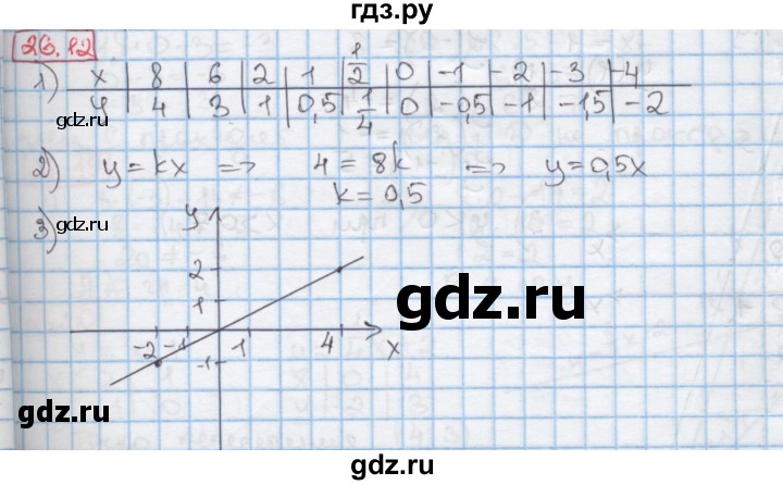 ГДЗ по алгебре 7 класс Мерзляк  Углубленный уровень § 26 - 26.12, Решебник №2 к учебнику 2016