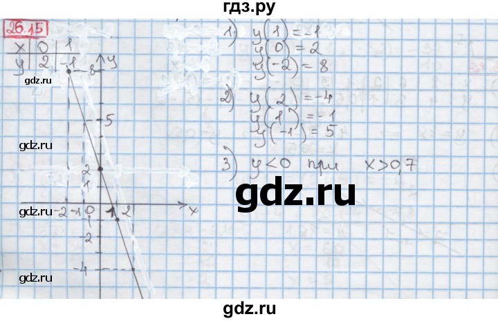 ГДЗ по алгебре 7 класс Мерзляк  Углубленный уровень § 26 - 26.15, Решебник №2 к учебнику 2016
