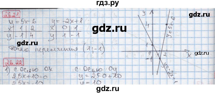 ГДЗ по алгебре 7 класс Мерзляк  Углубленный уровень § 26 - 26.21, Решебник №2 к учебнику 2016
