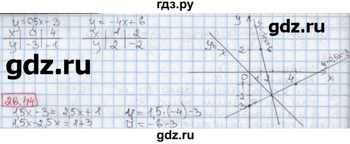 ГДЗ по алгебре 7 класс Мерзляк  Углубленный уровень § 26 - 26.43, Решебник №2 к учебнику 2016