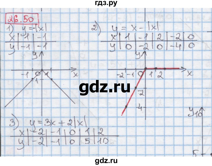ГДЗ по алгебре 7 класс Мерзляк  Углубленный уровень § 26 - 26.50, Решебник №2 к учебнику 2016