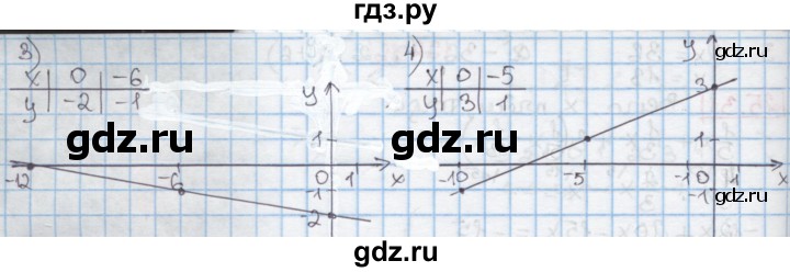 ГДЗ по алгебре 7 класс Мерзляк  Углубленный уровень § 26 - 26.6, Решебник №2 к учебнику 2016