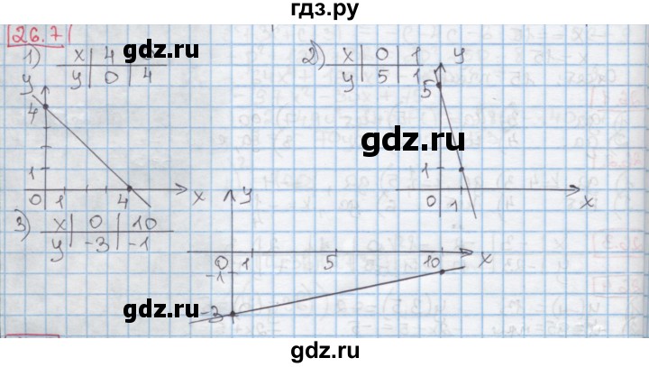 ГДЗ по алгебре 7 класс Мерзляк  Углубленный уровень § 26 - 26.7, Решебник №2 к учебнику 2016