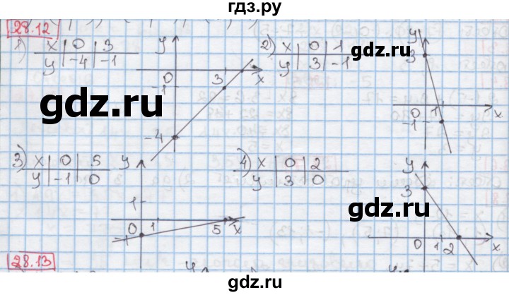 ГДЗ по алгебре 7 класс Мерзляк  Углубленный уровень § 28 - 28.12, Решебник №2 к учебнику 2016