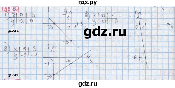 ГДЗ по алгебре 7 класс Мерзляк  Углубленный уровень § 28 - 28.13, Решебник №2 к учебнику 2016