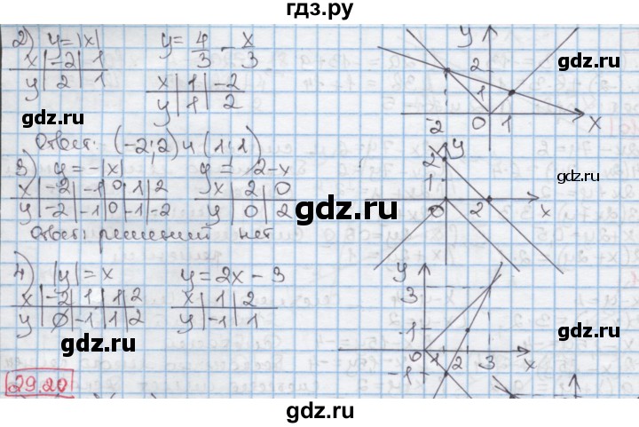 ГДЗ по алгебре 7 класс Мерзляк  Углубленный уровень § 29 - 29.19, Решебник №2 к учебнику 2016