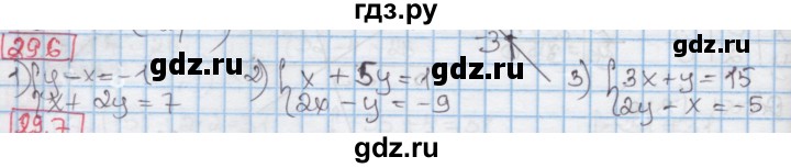 ГДЗ по алгебре 7 класс Мерзляк  Углубленный уровень § 29 - 29.6, Решебник №2 к учебнику 2016