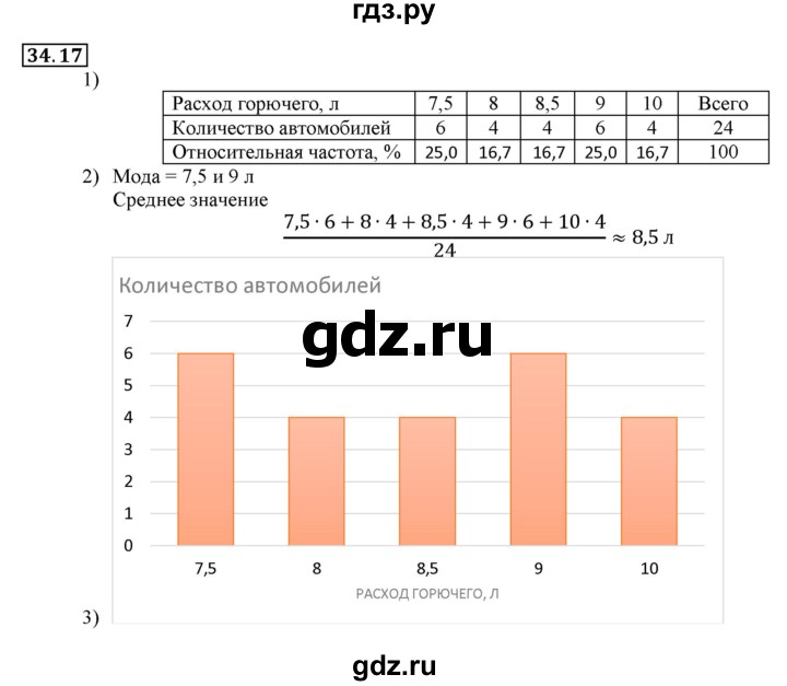 ГДЗ по алгебре 7 класс Мерзляк  Углубленный уровень § 34 - 34.17, Решебник №2 к учебнику 2016