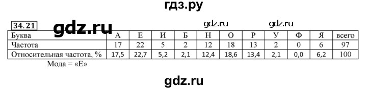 ГДЗ по алгебре 7 класс Мерзляк  Углубленный уровень § 34 - 34.21, Решебник №2 к учебнику 2016