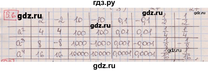 ГДЗ по алгебре 7 класс Мерзляк  Углубленный уровень § 5 - 5.6, Решебник №2 к учебнику 2016
