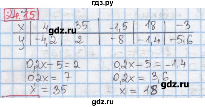 ГДЗ § 24 15 алгебра 7 класс Мерзляк, Поляков