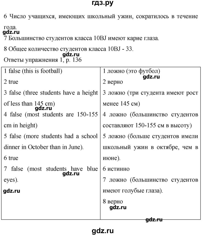 ГДЗ по английскому языку 6 класс Комарова   страница - 136, Решебник №1