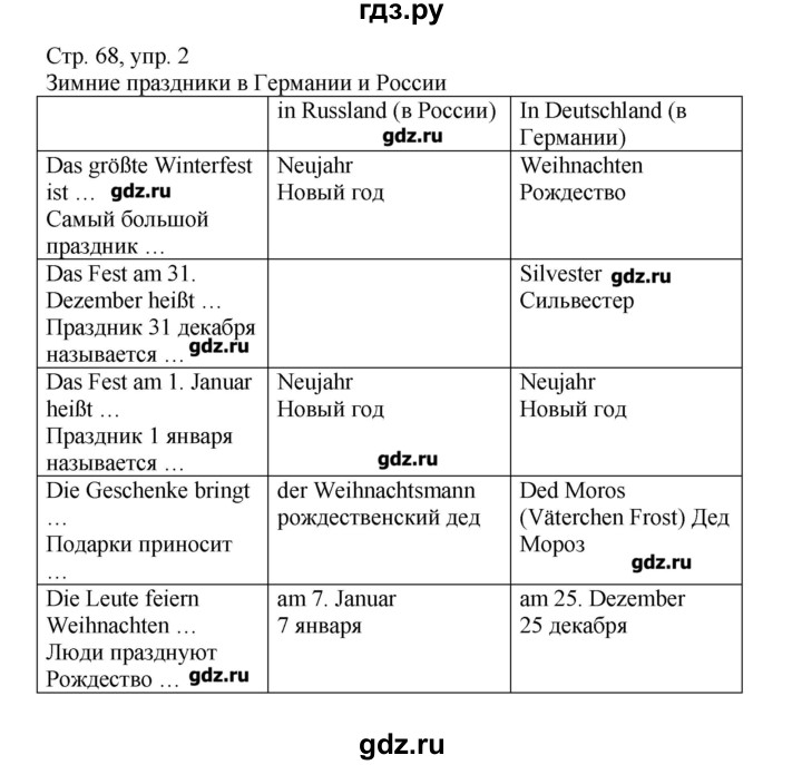 ГДЗ по немецкому языку 5 класс Яцковская рабочая тетрадь  страница - 68, Решебник №1