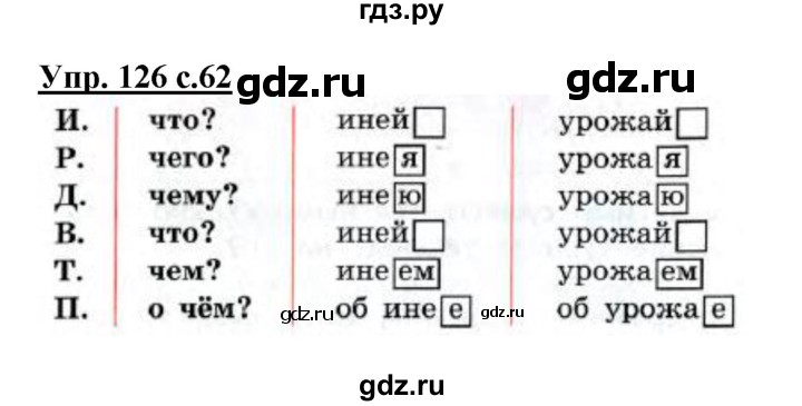 ГДЗ по русскому языку 3 класс  Полякова   часть 2 (номер) - 126, Решебник №1