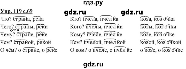 ГДЗ по русскому языку 3 класс  Полякова   часть 1 (номер) - 119, Решебник №1