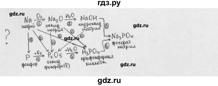 ГДЗ по химии 8 класс Минченков   параграф 22 - Вопрос стр. 152, Решебник №1