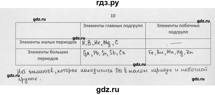 ГДЗ по химии 8 класс Минченков   параграф 30 - 10, Решебник №1
