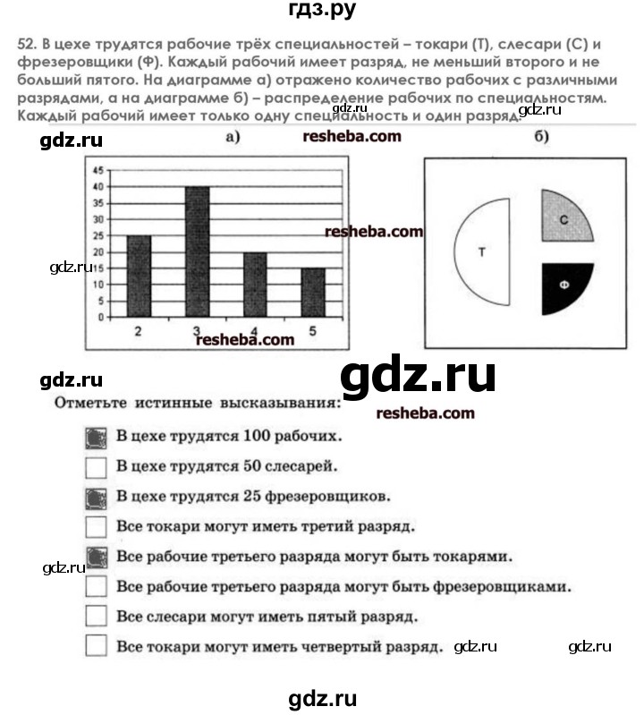 ГДЗ по информатике 7 класс  Босова икт рабочая тетрадь  глава 2 - 52, решебник