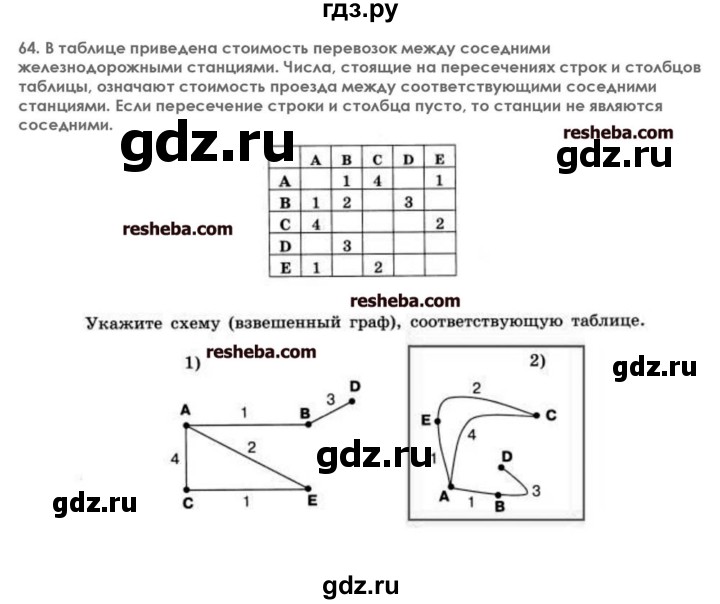 ГДЗ по информатике 7 класс  Босова икт рабочая тетрадь  глава 2 - 64, решебник