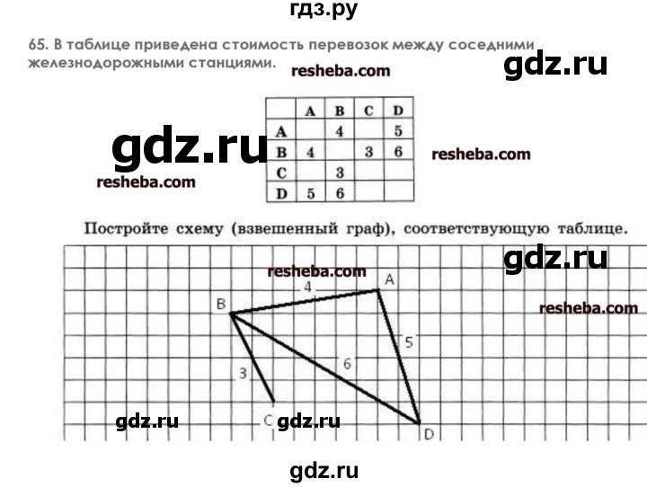 ГДЗ по информатике 7 класс  Босова икт рабочая тетрадь  глава 2 - 65, решебник