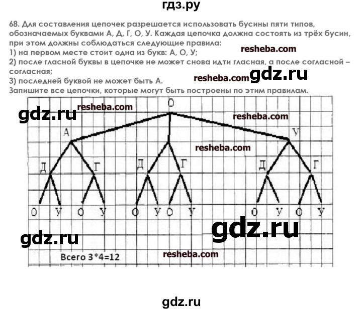 ГДЗ по информатике 7 класс  Босова икт рабочая тетрадь  глава 2 - 68, решебник