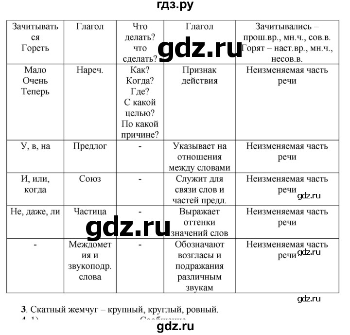 ГДЗ по русскому языку 7 класс  Быстрова   часть 1 / упражнение - 111 (111), Решебник к учебнику 2022