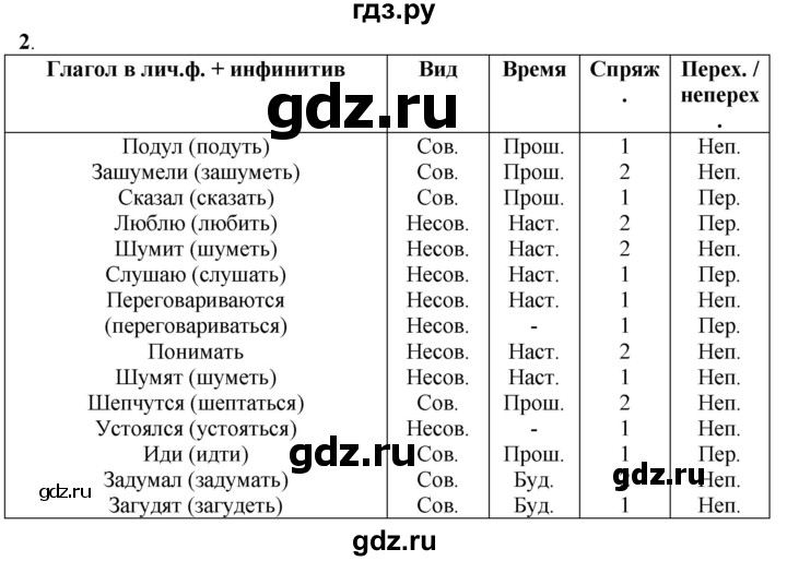 ГДЗ по русскому языку 7 класс  Быстрова   часть 1 / упражнение - 127 (127), Решебник к учебнику 2022
