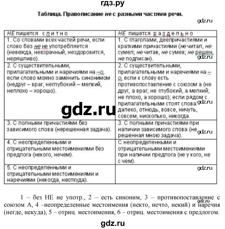 ГДЗ по русскому языку 7 класс  Быстрова   часть 1 / упражнение - 229 (229), Решебник к учебнику 2022