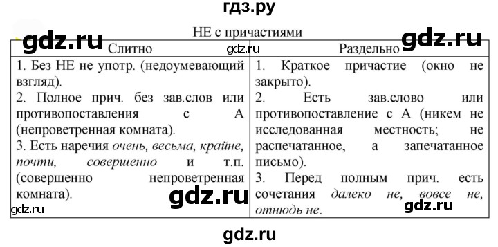ГДЗ по русскому языку 7 класс  Быстрова   часть 1 / упражнение - 230 (230), Решебник к учебнику 2022