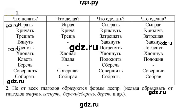 ГДЗ по русскому языку 7 класс  Быстрова   часть 1 / упражнение - 256 (256), Решебник к учебнику 2022