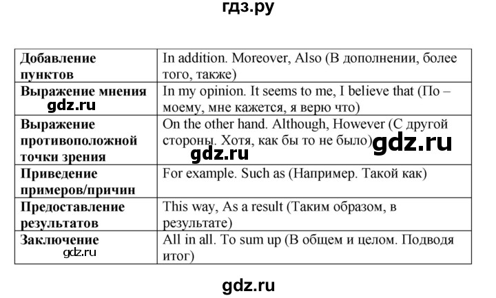 ГДЗ по английскому языку 8 класс Баранова рабочая тетрадь Starlight Углубленный уровень страница - 39, Решебник 2015