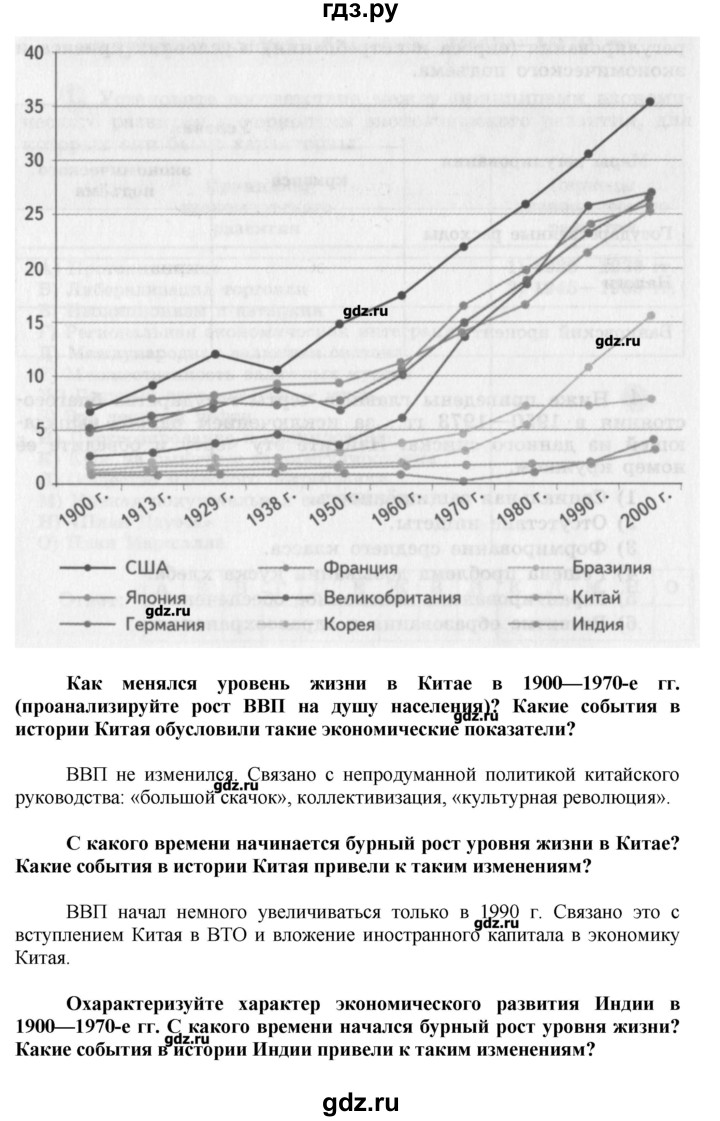 ГДЗ параграф 31 история 9 класс рабочая тетрадь Сороко-Цюпа, Сороко-Цюпа