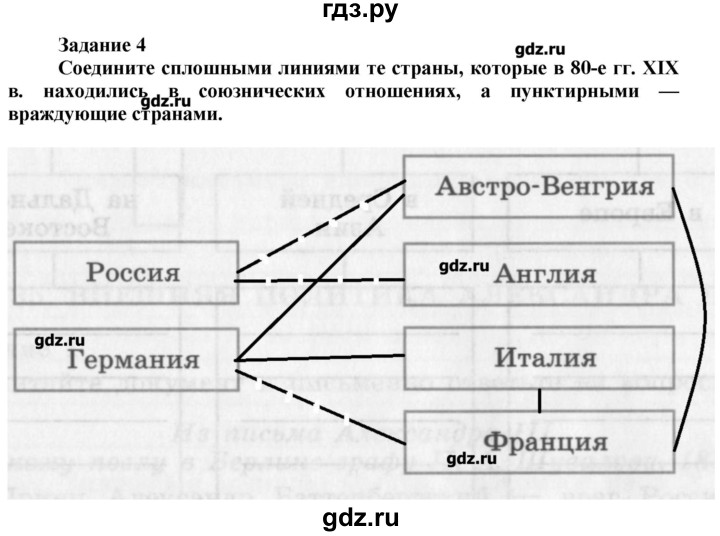 ГДЗ по истории 8 класс  Данилов рабочая тетрадь История России  § 36 - 4, Решебник